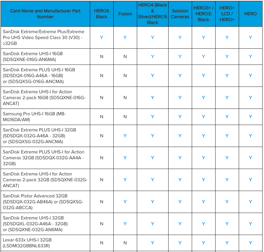 Sd Card Chart