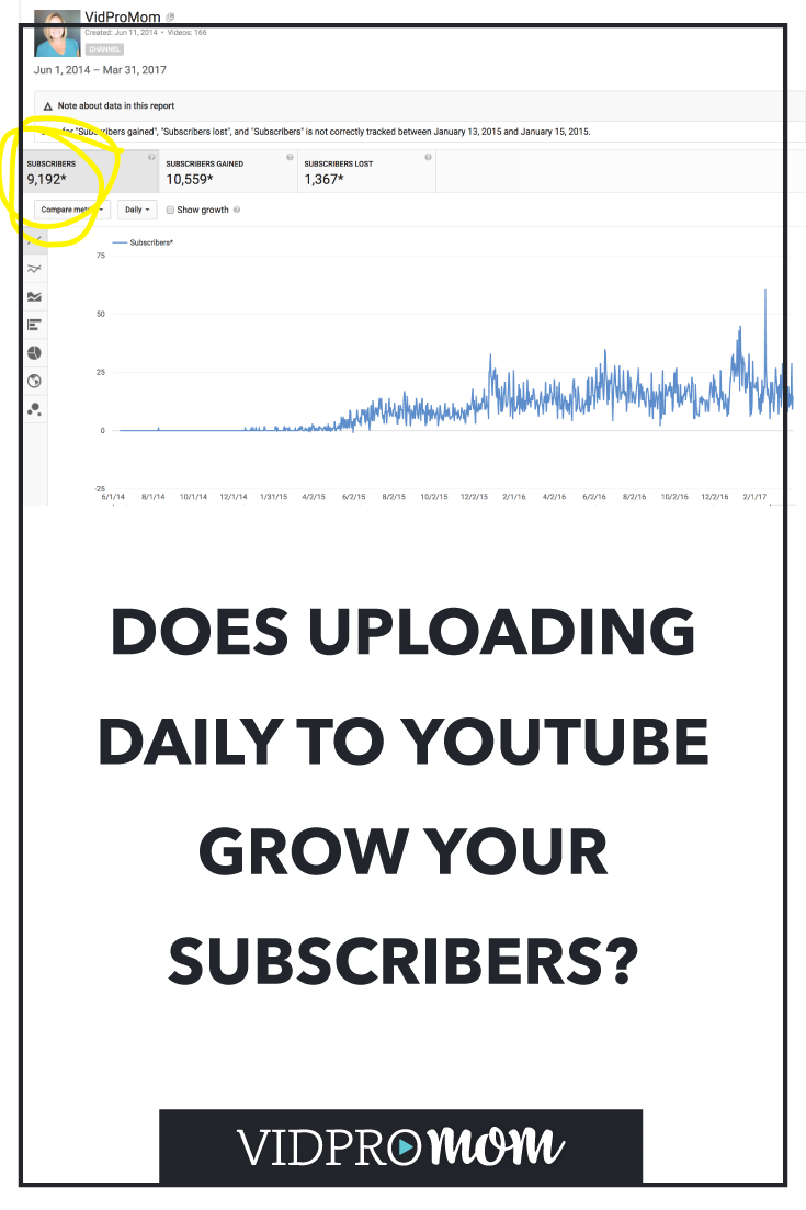 How in the world do people keep up with daily vlogs? That’s a great question, but I have a better one: Does publishing daily actually help your channel grow? Does it help gain subscribers faster? Will it help your channel grow?