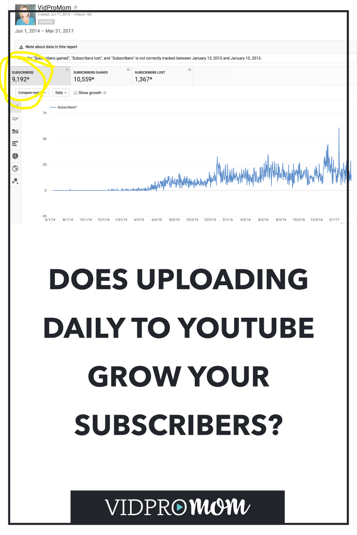 How in the world do people keep up with daily vlogs? That&rsquo;s a great question, but I have a better one: Does publishing daily actually help your channel grow? Does it help gain subscribers faster? Will it help your channel grow?