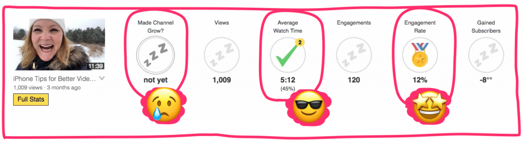Morning Fame Review Video Stats