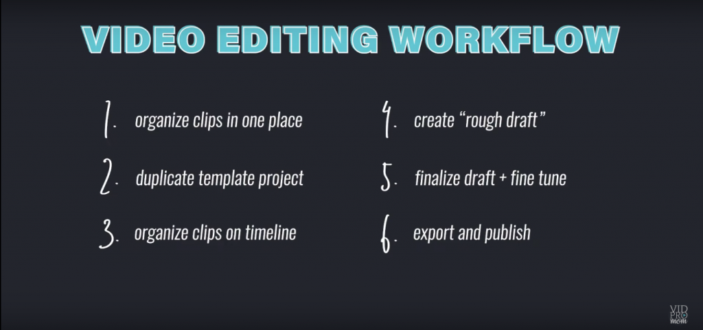 YouTube video editing workflow