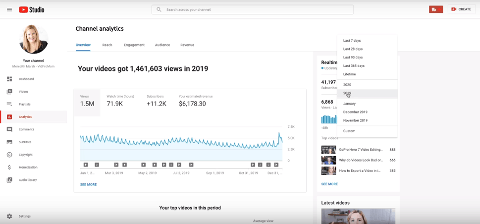 My YouTube analytics for 2019