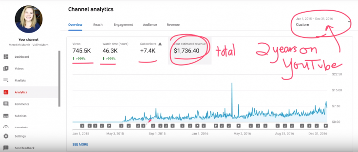 How Much YouTube Paid Me For 5 Million Views in 5 years