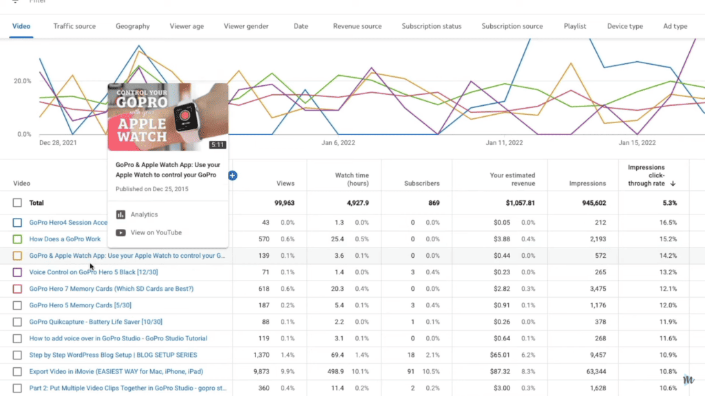 find which thumbnail design gives you more clicks and views and learn from those metrics