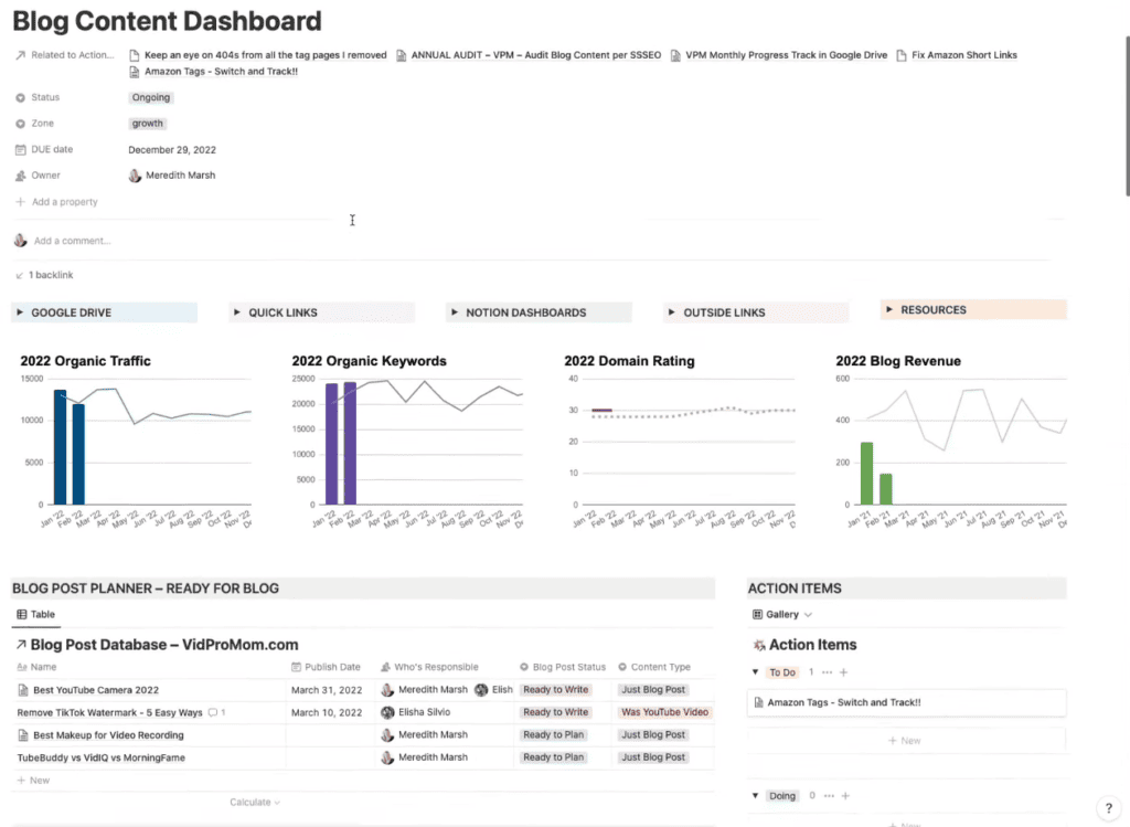 Blog content dashboard in Notion